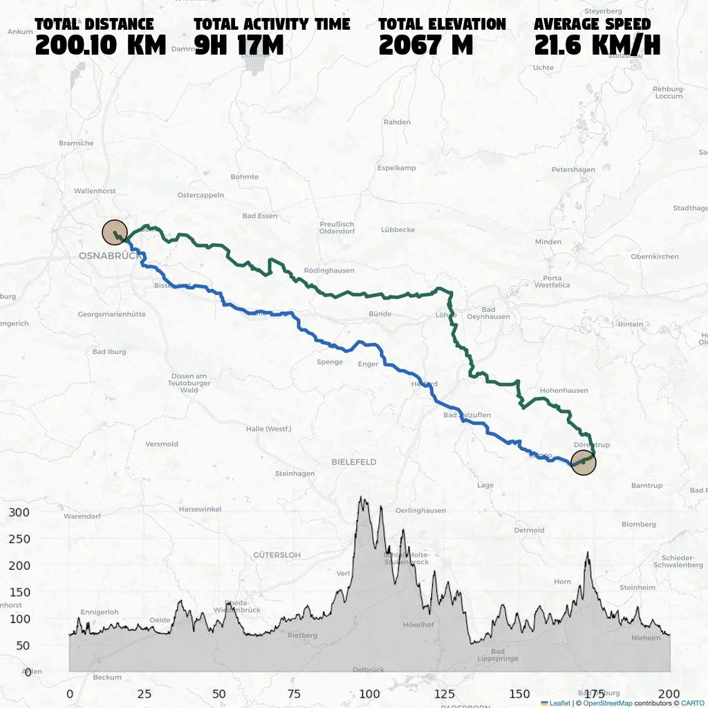 GPX Mapper Screenshot 1