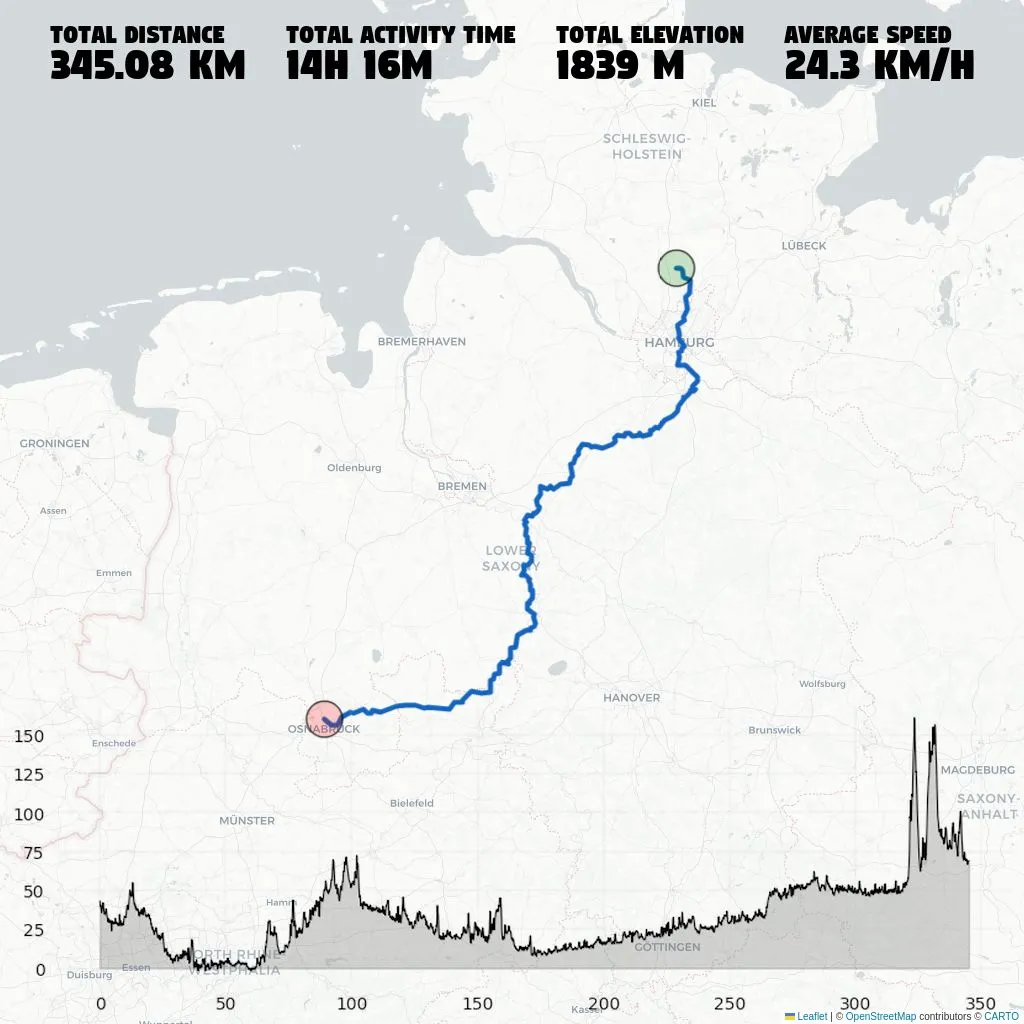 GPX Mapper Screenshot 4