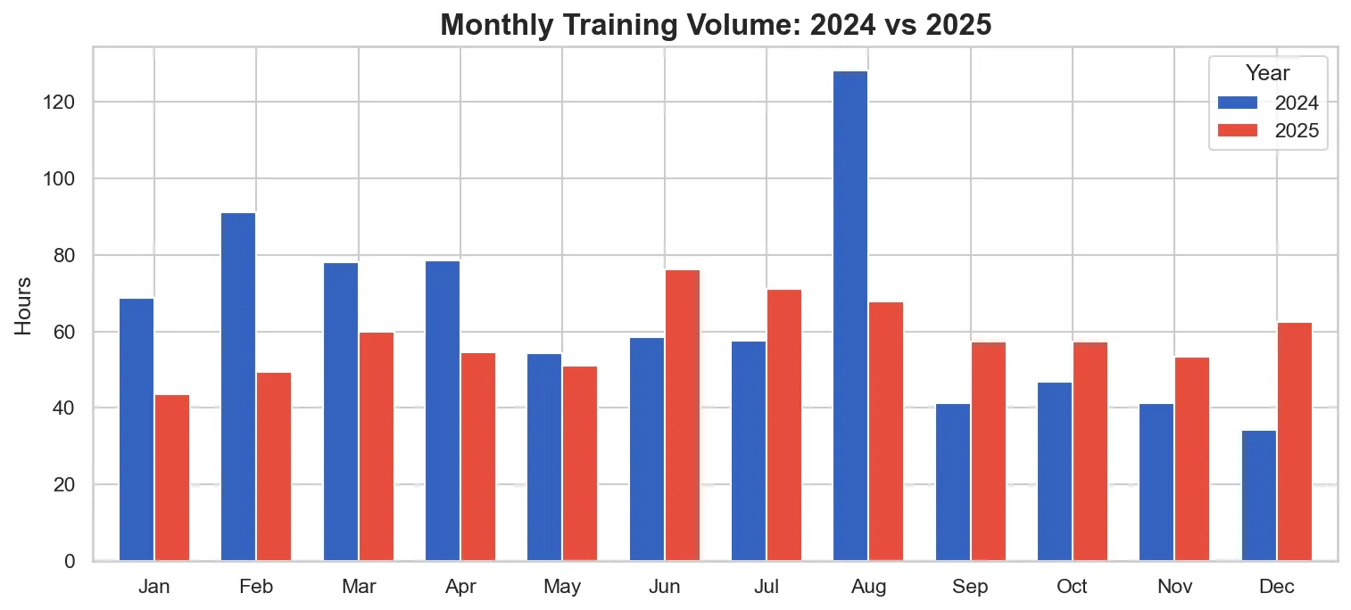 Monthly Volume YoY