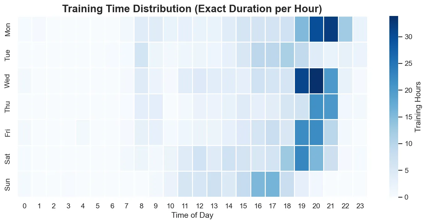 Time of Day Heatmap